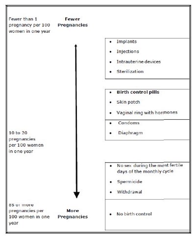 Chart 1